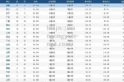 南宫娱乐-CBA最新排名辽篮第3广东男篮第4御林军北京男篮滑到第12位