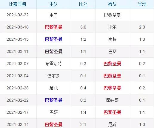 巴黎圣日耳曼获胜反超里昂登顶法甲积分榜