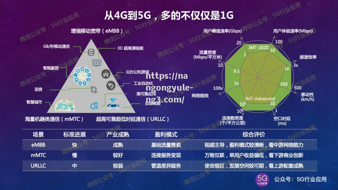 全球5G用户数预计将突破10亿，5G技术加速普及_我国5g网络用户数超16亿,占全球5g总用户数近九成