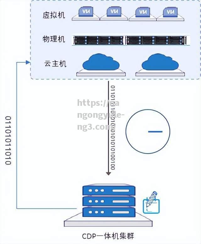 火箭为下一个总决赛挑起连接，全新方案早晚成型