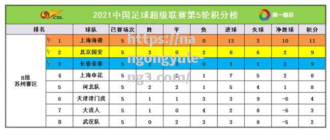 尼斯主场大胜图卢兹，积分榜稳步上升