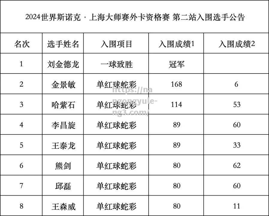 十六强赛事将会成为足坛焦点，激烈角逐紧随其后