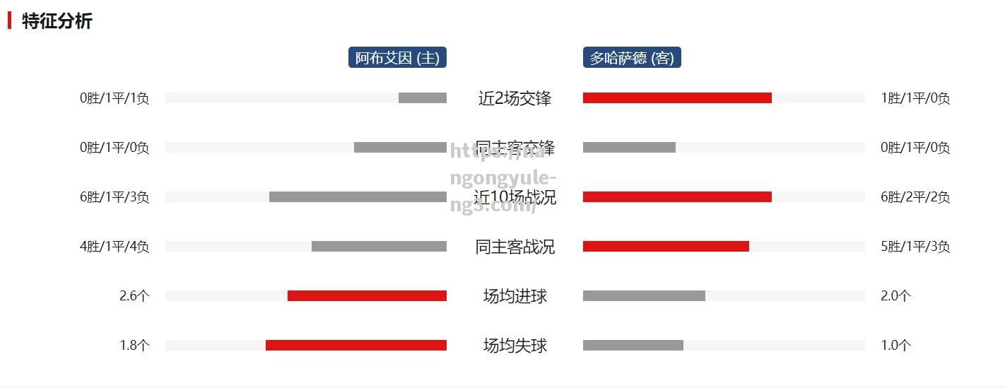 赛场强强对话，球员发挥精彩获得胜利