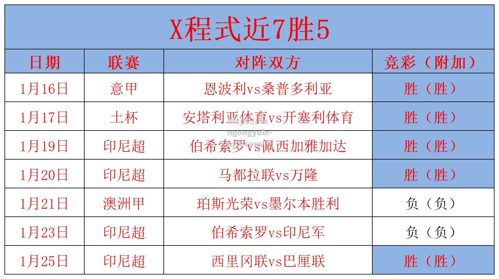 柏林赫塔迎来两连胜，提高士气备战下一场比赛