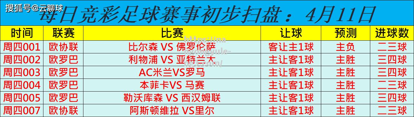 里尔出乎意料大胜，客场淘汰实力强劲对手