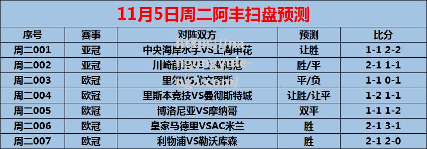 克霍夫对战勒沃库森的比赛预测