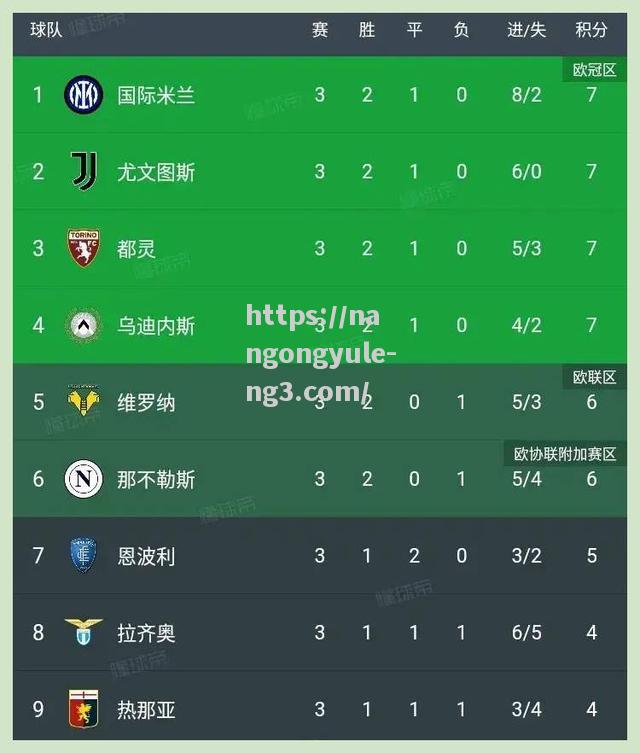 尤文图斯队主场失利下滑欧洲冠军联赛积分榜